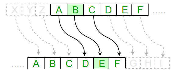 an image visualizing caesar cipher